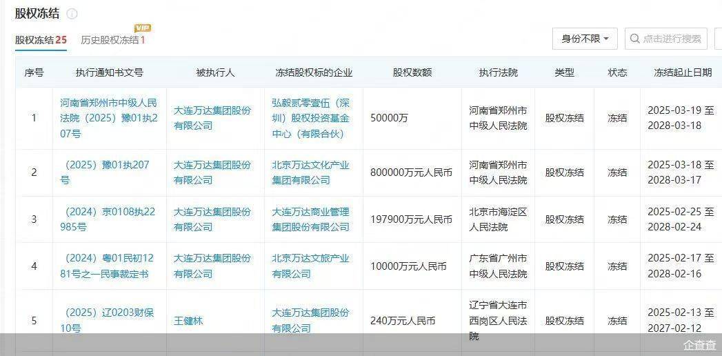 48座万达广场被卖 万达超百亿股权被冻结