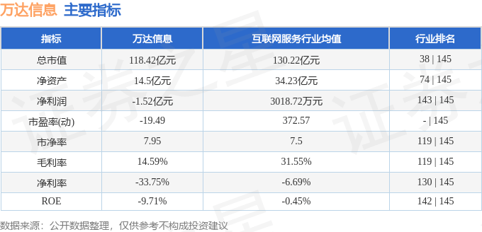 万达信息（300168）7月25日主力资金净买入3424.95万元