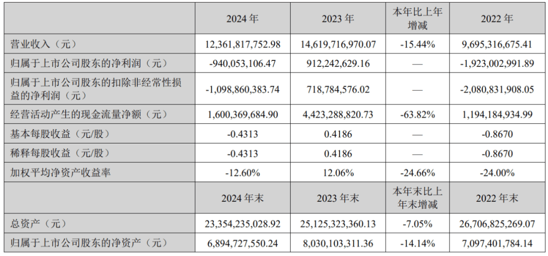 谷子经济“能否”拯救万达电影？