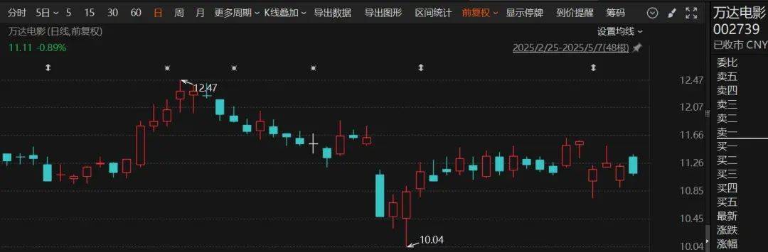 阿里巴巴出手,拟减持万达电影!