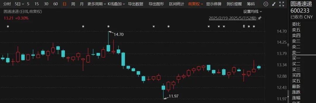 阿里巴巴出手,拟减持万达电影!