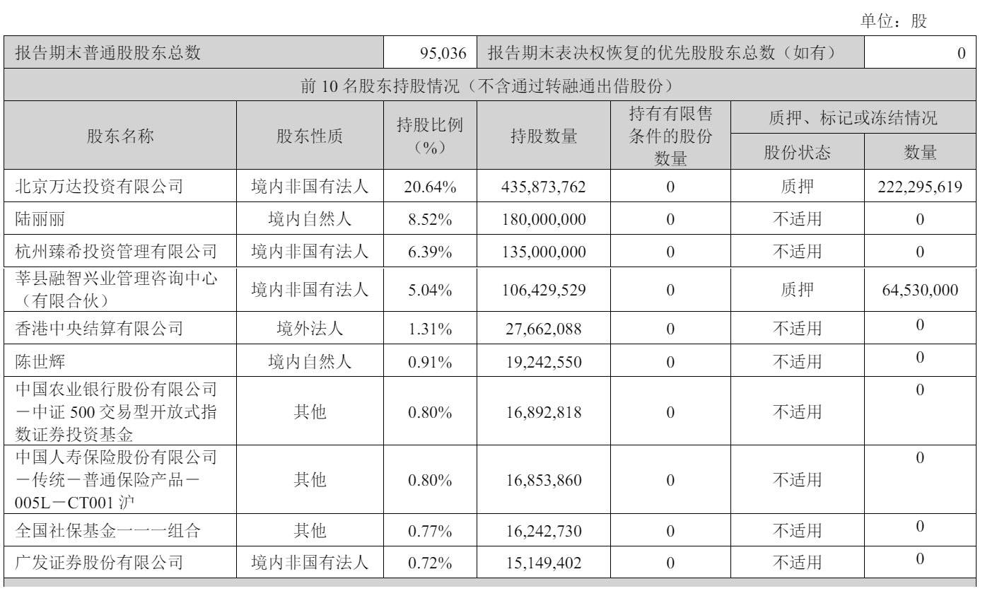 万达电影第一季营收47亿:净利8.3亿 阿里拟减持 万达套现7亿
