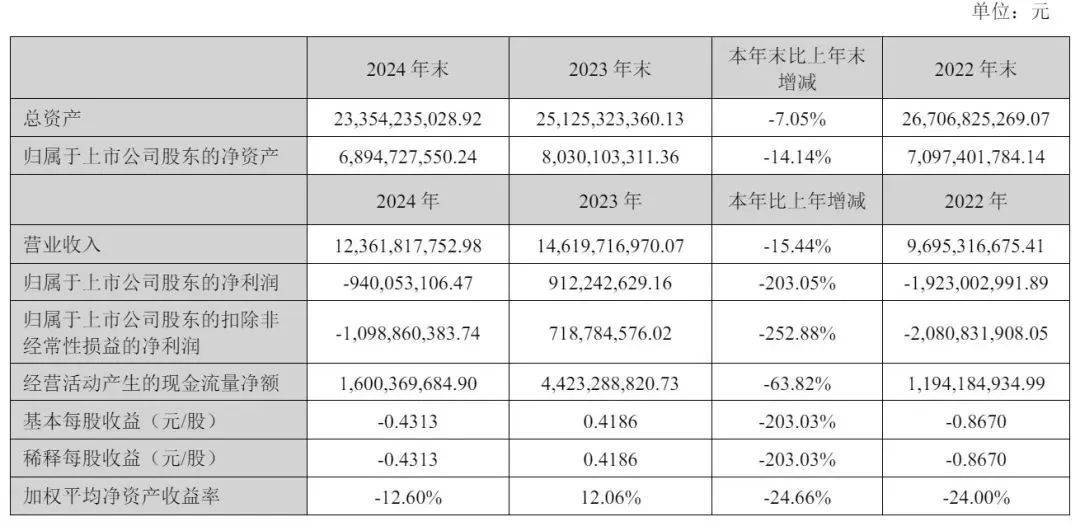 万达电影能讲好新故事吗?