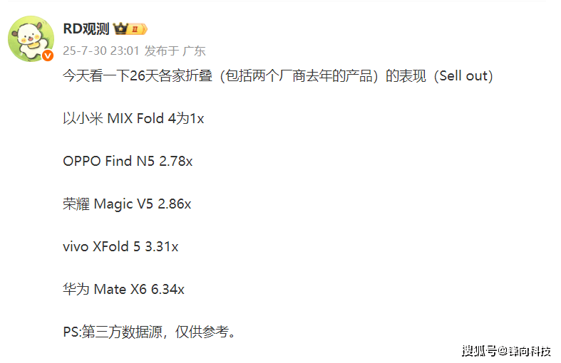 小米MIX Fold 4成基数,卢伟冰明年会憋出大招吗?