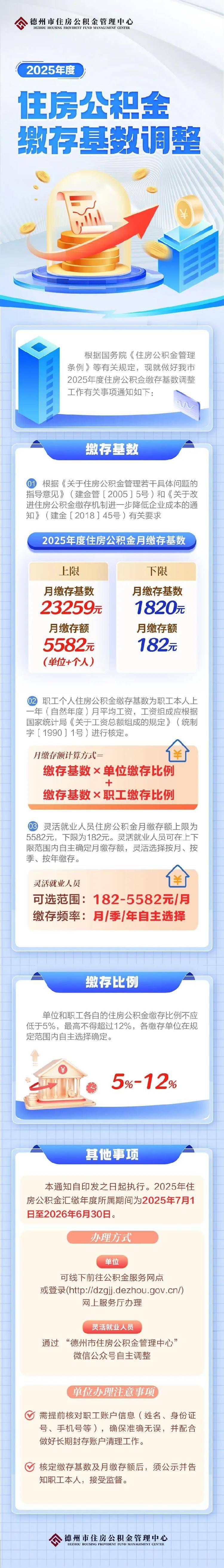 德州住房公积金缴存基数调整，月缴存基数上限为23,259元