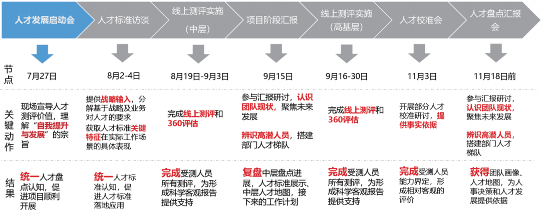 “奇数年盘点、偶数年培养”,干部培养可以这样做!