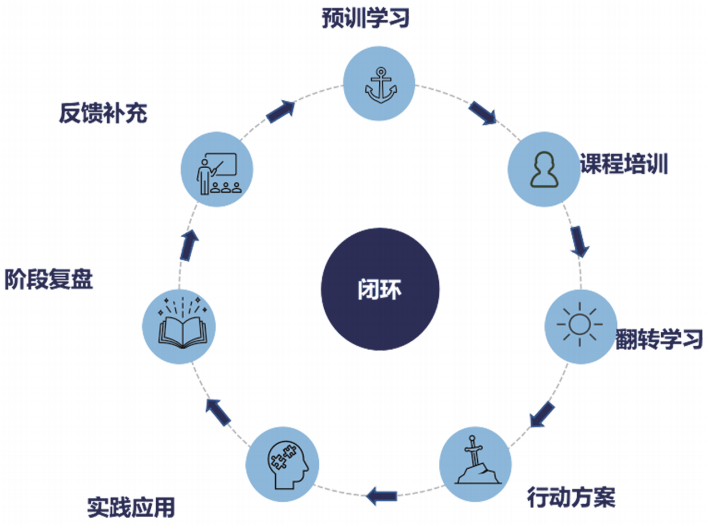 “奇数年盘点、偶数年培养”,干部培养可以这样做!