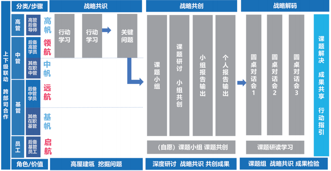 “奇数年盘点、偶数年培养”,干部培养可以这样做!