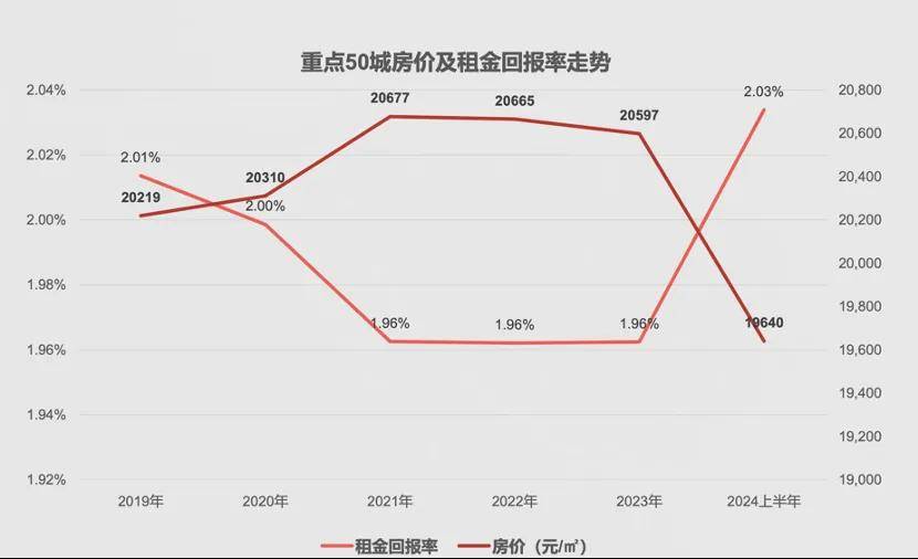 泰晤士南岸现房产热 我国房产调整到何时?