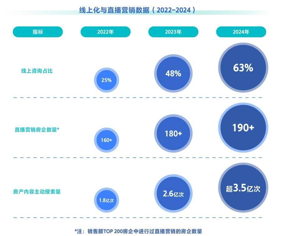 抖音房产将舍弃CPS模式?