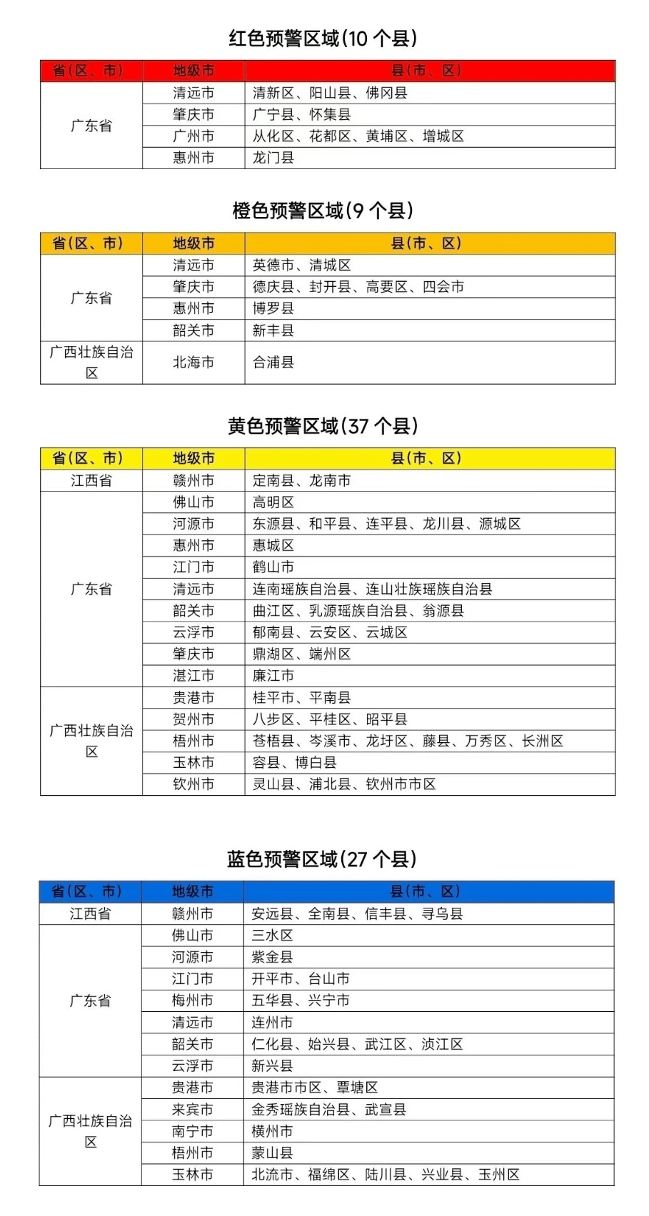 深新早点｜深圳多家超市爆满！超10万人买！官方提醒