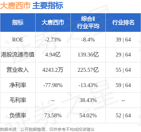 大唐西市(00620.HK)股东将股票存入昌利证券 存仓市值2715.80万港元