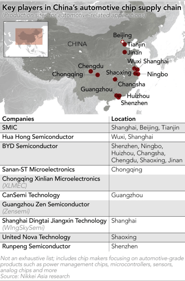 日媒:中国车企正加速换“芯”,以替代英伟达等产品