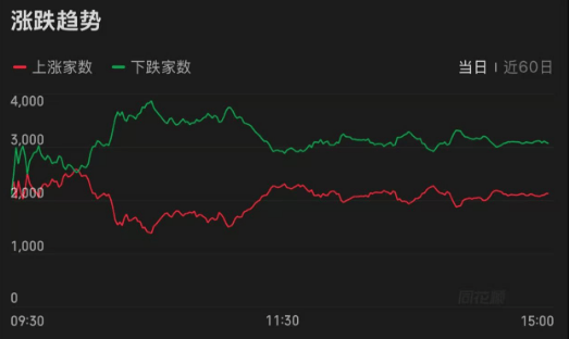 惊险100分钟!今天,A股如何成功“渡劫”?