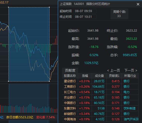 惊险100分钟!今天,A股如何成功“渡劫”?