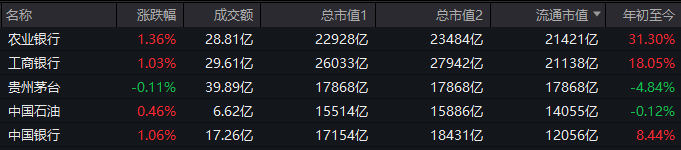 惊险100分钟!今天,A股如何成功“渡劫”?