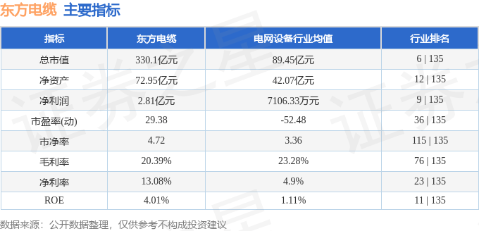 股票行情快报：东方电缆（603606）5月26日主力资金净买入1723.39万元