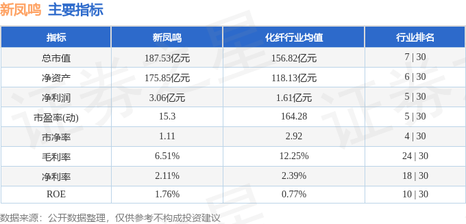 股票行情快报:新凤鸣(603225)7月24日主力资金净买入1817.28万元