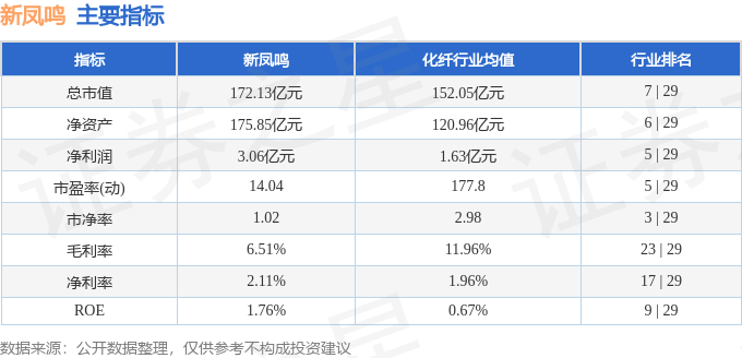 股票行情快报：新凤鸣（603225）7月8日主力资金净卖出1361.60万元