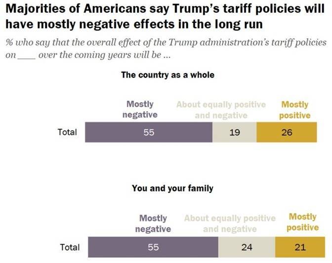 深观察丨是什么让超六成美国人说“不”?