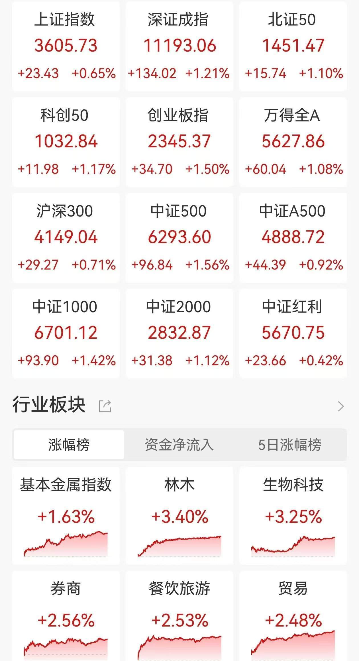 安联基金:中国股票进入新一轮重新评估周期,无论相对历史估值区间,还是相对美股、印度股票等都呈现出明显估值折价