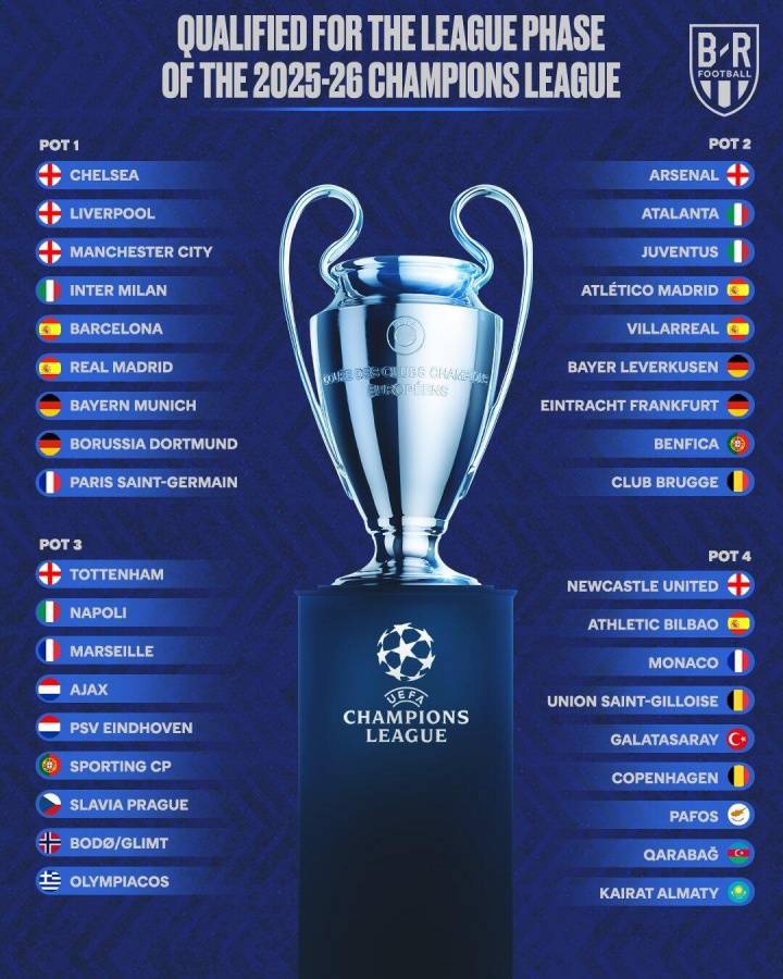 新赛季欧冠36强全部落位 北京时间8月29日0点抽签