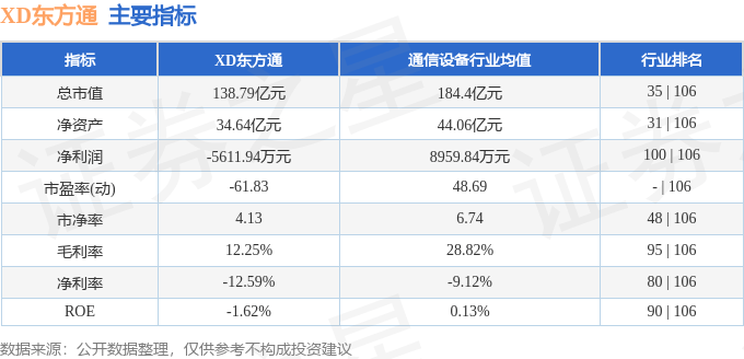 股票行情快报:XD东方通(600776)8月4日主力资金净卖出642.20万元