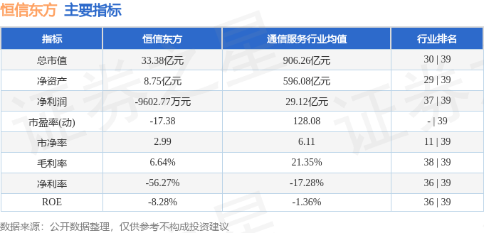 股票行情快报：恒信东方（300081）8月28日主力资金净卖出2524.25万元