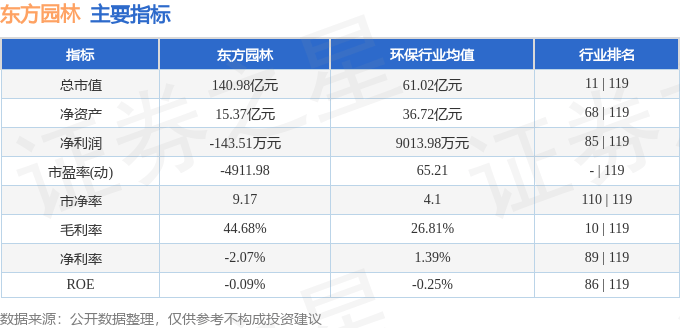 股票行情快报:东方园林(002310)8月28日主力资金净卖出206.53万元