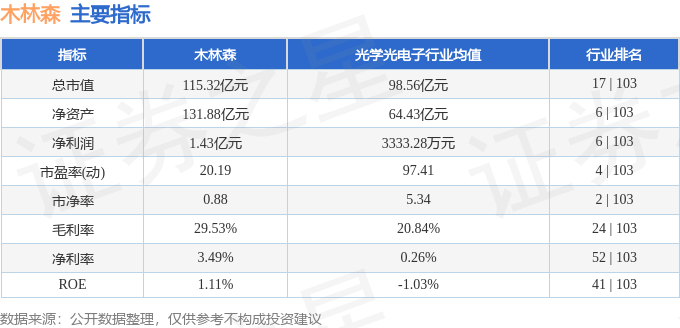 股票行情快报:木林森(002745)6月3日主力资金净卖出1625.18万元