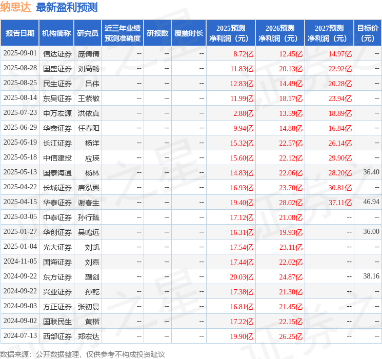 信达证券:给予纳思达买入评级