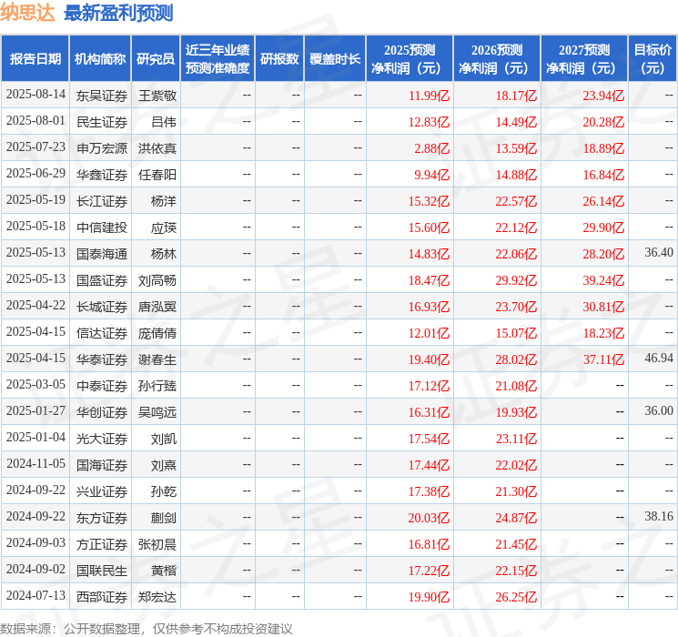 民生证券:给予纳思达买入评级