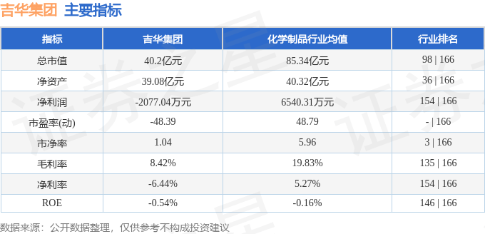 股票行情快报:吉华集团(603980)7月30日主力资金净买入1238.75万元