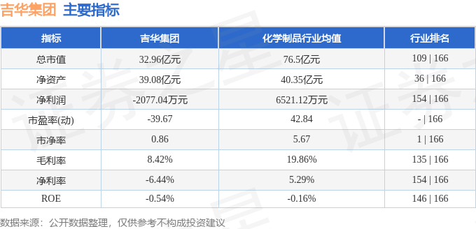 股票行情快报:吉华集团(603980)6月19日主力资金净买入281.85万元