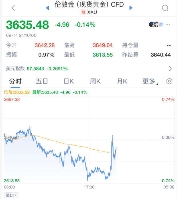 刚刚!美联储,降息大消息