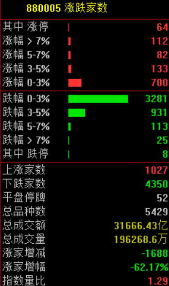 大跳水!原因,找到了!