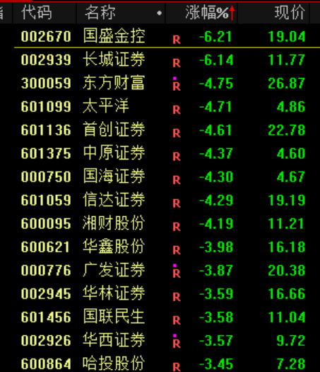 大跳水!原因,找到了!