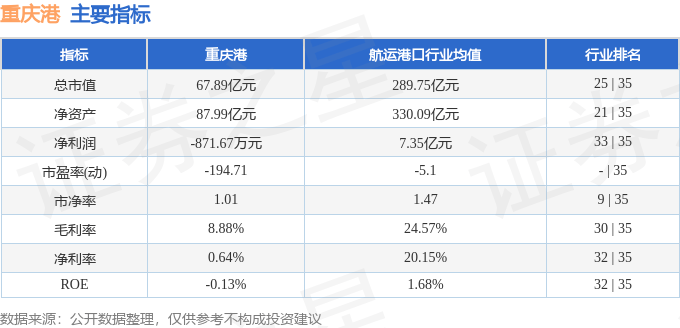 股票行情快报:重庆港(600279)7月14日主力资金净买入43.64万元