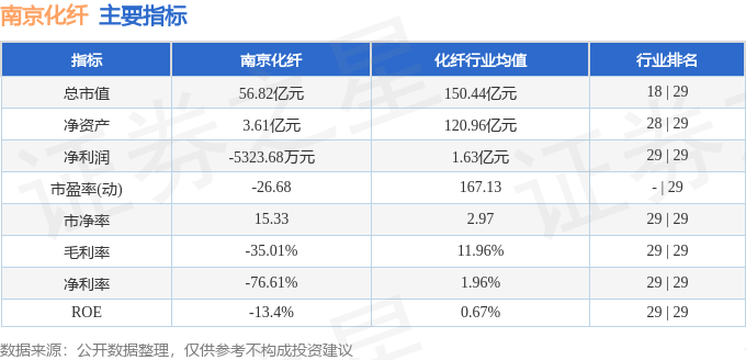 股票行情快报：南京化纤（600889）7月17日主力资金净卖出1029.06万元