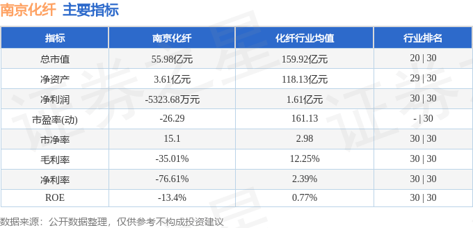 股票行情快报：南京化纤（600889）7月25日主力资金净卖出594.11万元