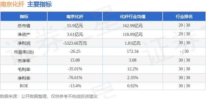 股票行情快报:南京化纤(600889)8月12日主力资金净卖出420.64万元
