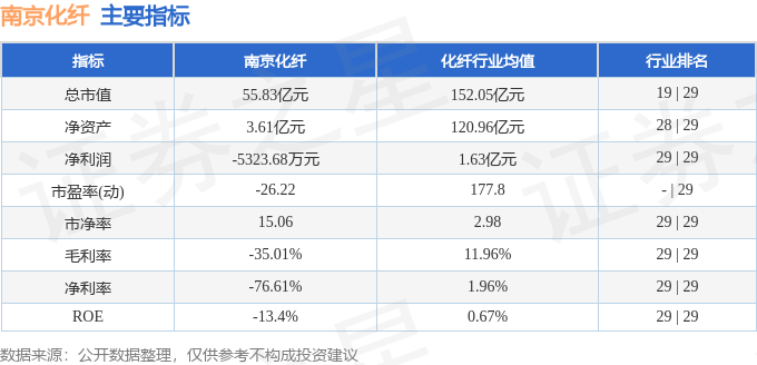 股票行情快报：南京化纤（600889）7月8日主力资金净买入581.93万元
