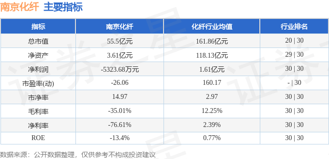 股票行情快报:南京化纤(600889)7月30日主力资金净买入675.34万元