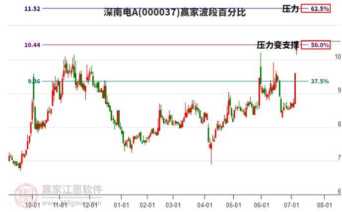 深南电A股票股吧：股民交流信息、探讨走势，助力投资决策
