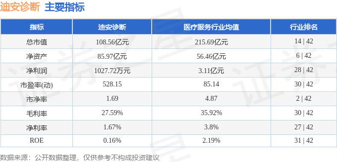 股票行情快报：迪安诊断（300244）9月15日主力资金净卖出2154.67万元