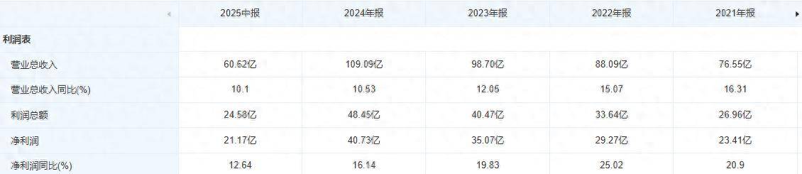 常熟银行起飞，等待“戈多”？