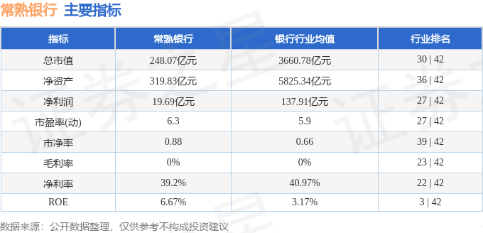 股票行情快报:常熟银行(601128)7月30日主力资金净买入824.63万元