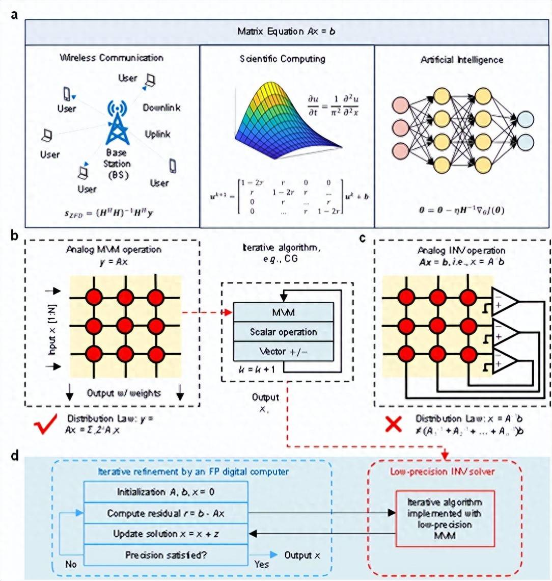北京大学、清华大学,芯片研究取得重要突破!