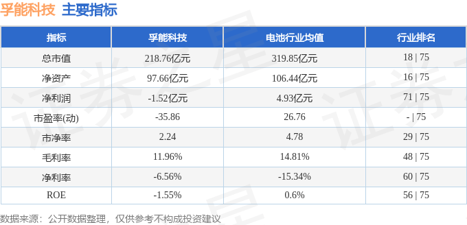 股票行情快报：孚能科技（688567）8月25日主力资金净卖出4996.49万元