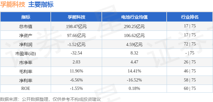 股票行情快报：孚能科技（688567）8月5日主力资金净买入2721.70万元